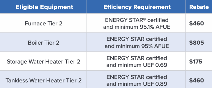 four-easy-ways-to-help-make-home-efficiency-upgrades-more-affordable