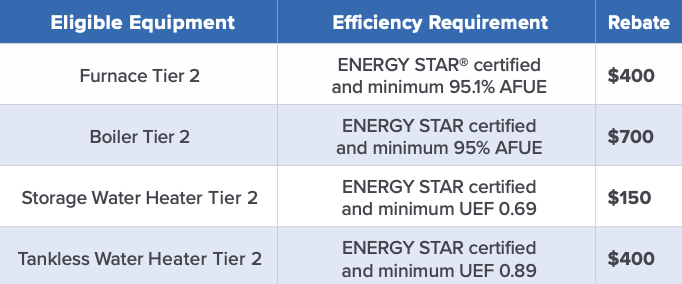 Virginia Tax Credit